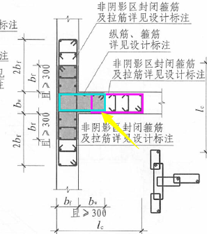 外圍箍筋