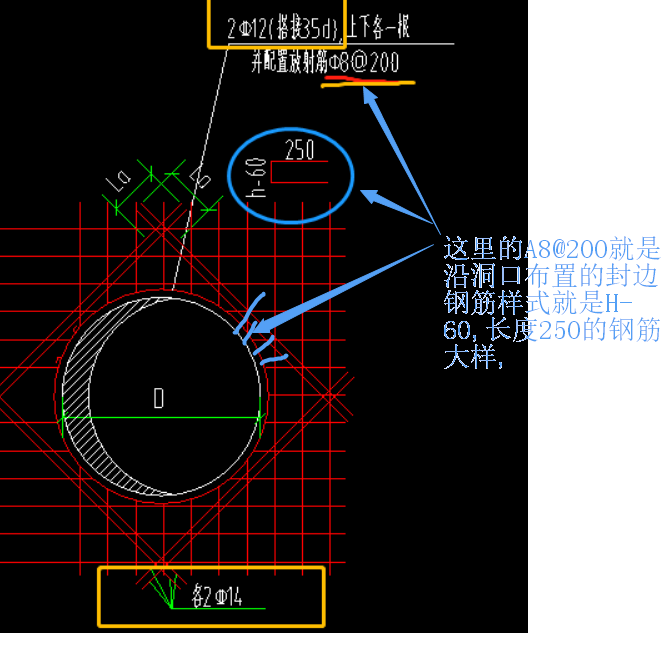 圆形洞口加强筋