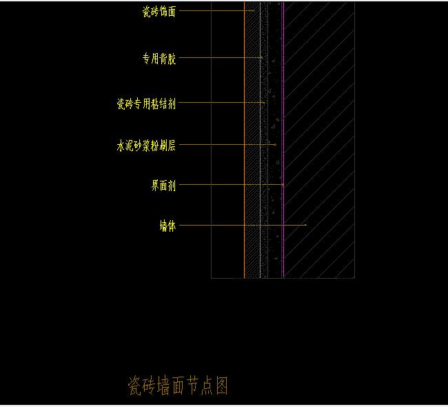 定額