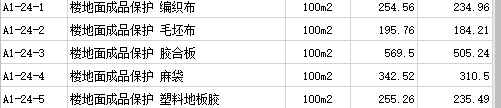 下材料