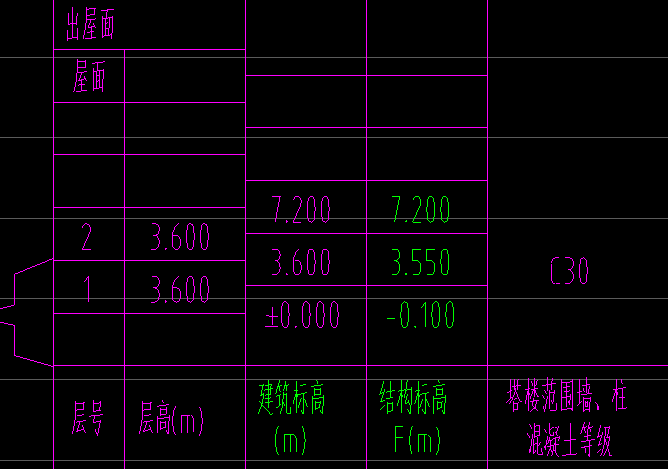 樓層設(shè)置