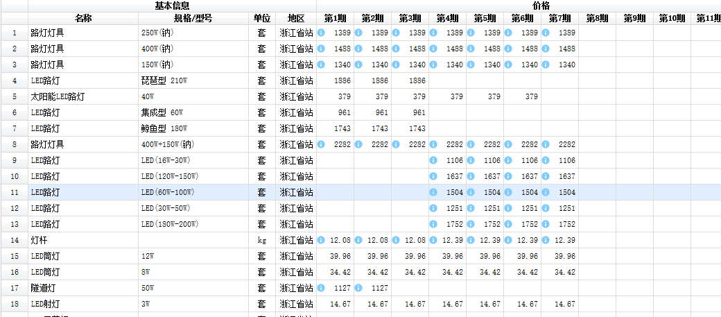 浙江18定額