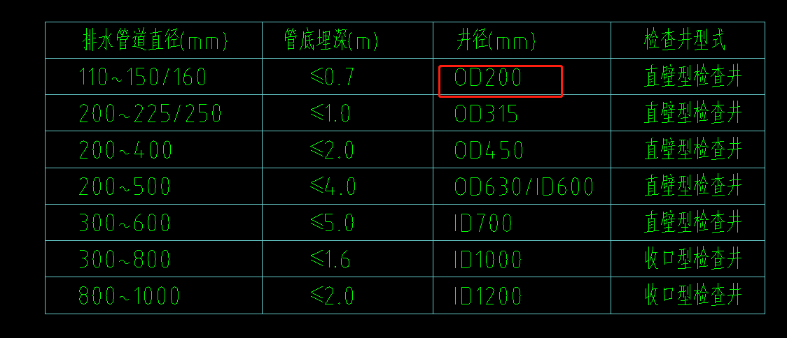 檢查井