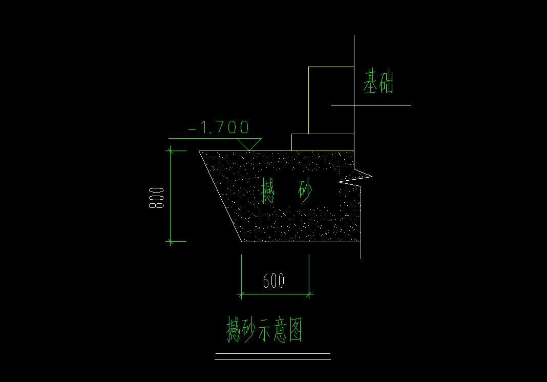 答疑解惑