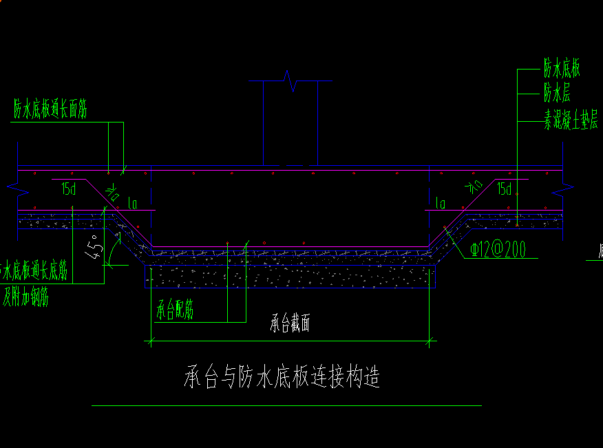 筏板變截面
