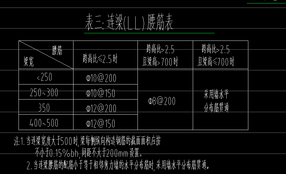 連梁
