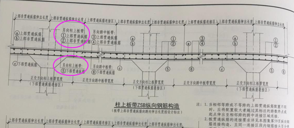 楼面板下部b标注x和y向柱上板带和跨中板带没有