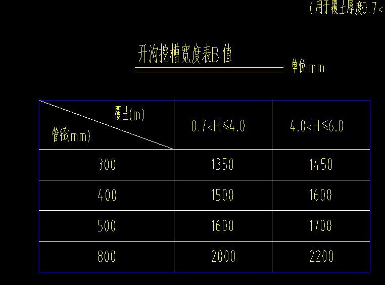 設計地面標高