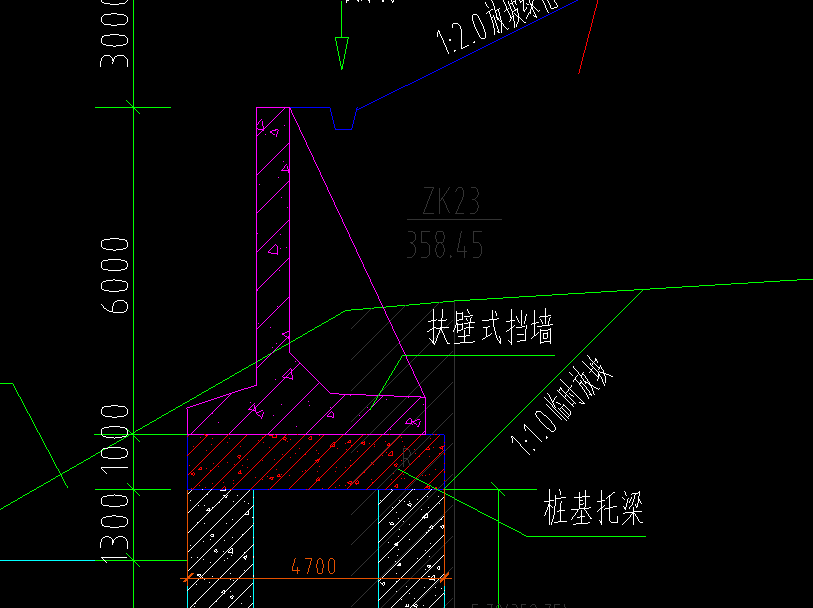水平長度