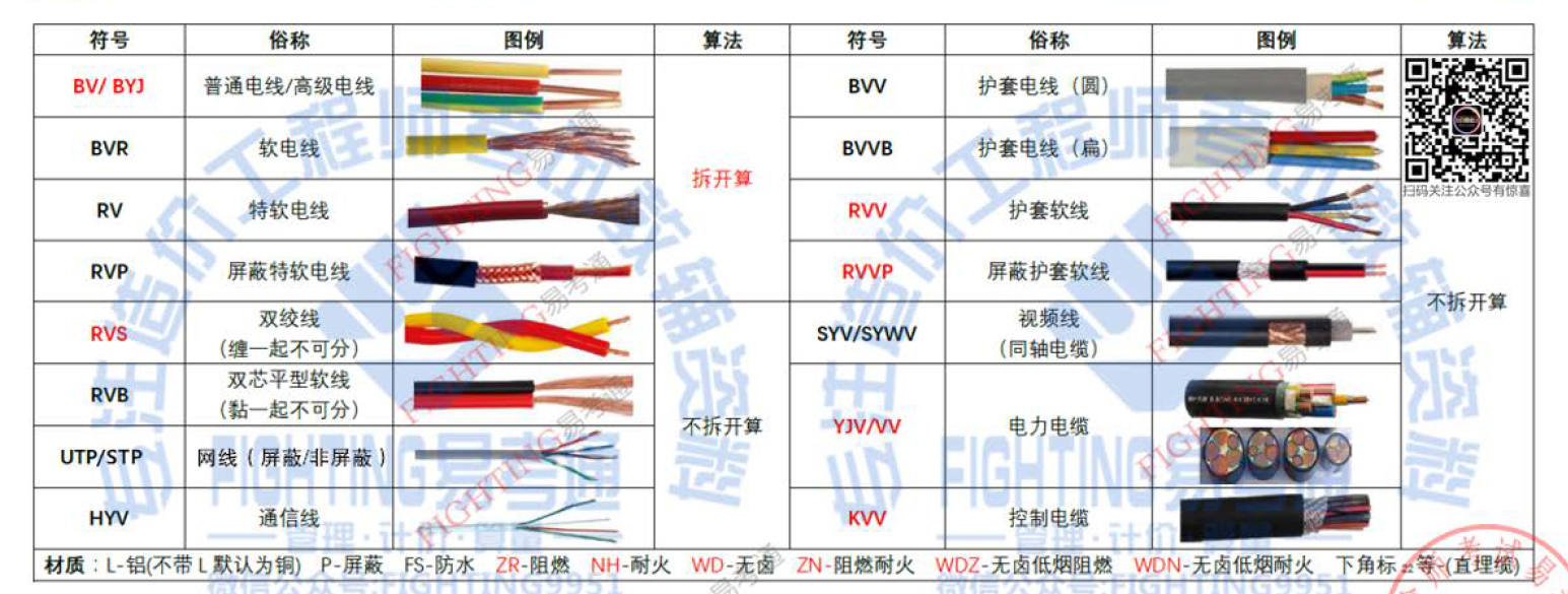 算量
