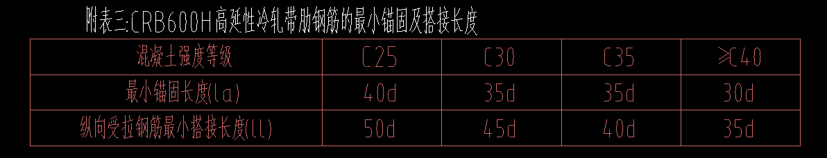 錨