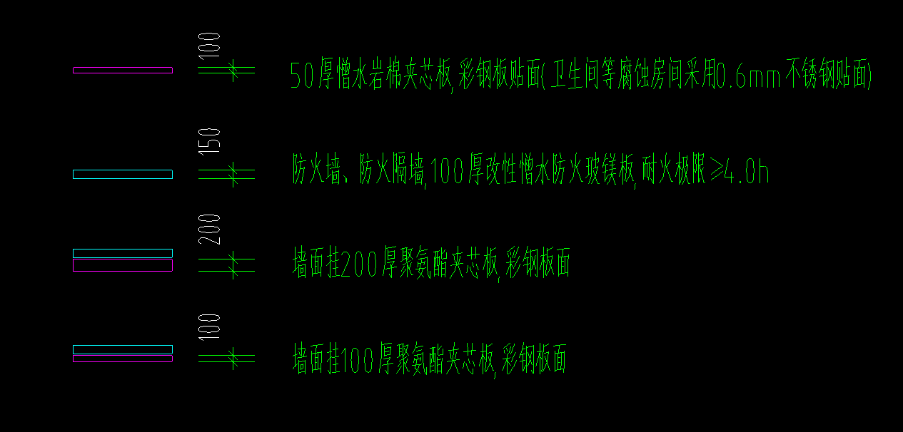 套清單