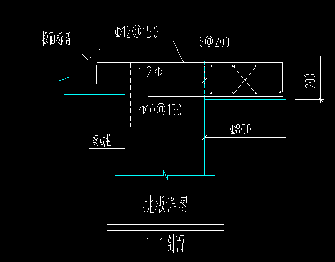 手算