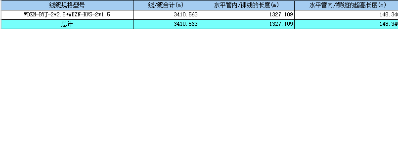 分開