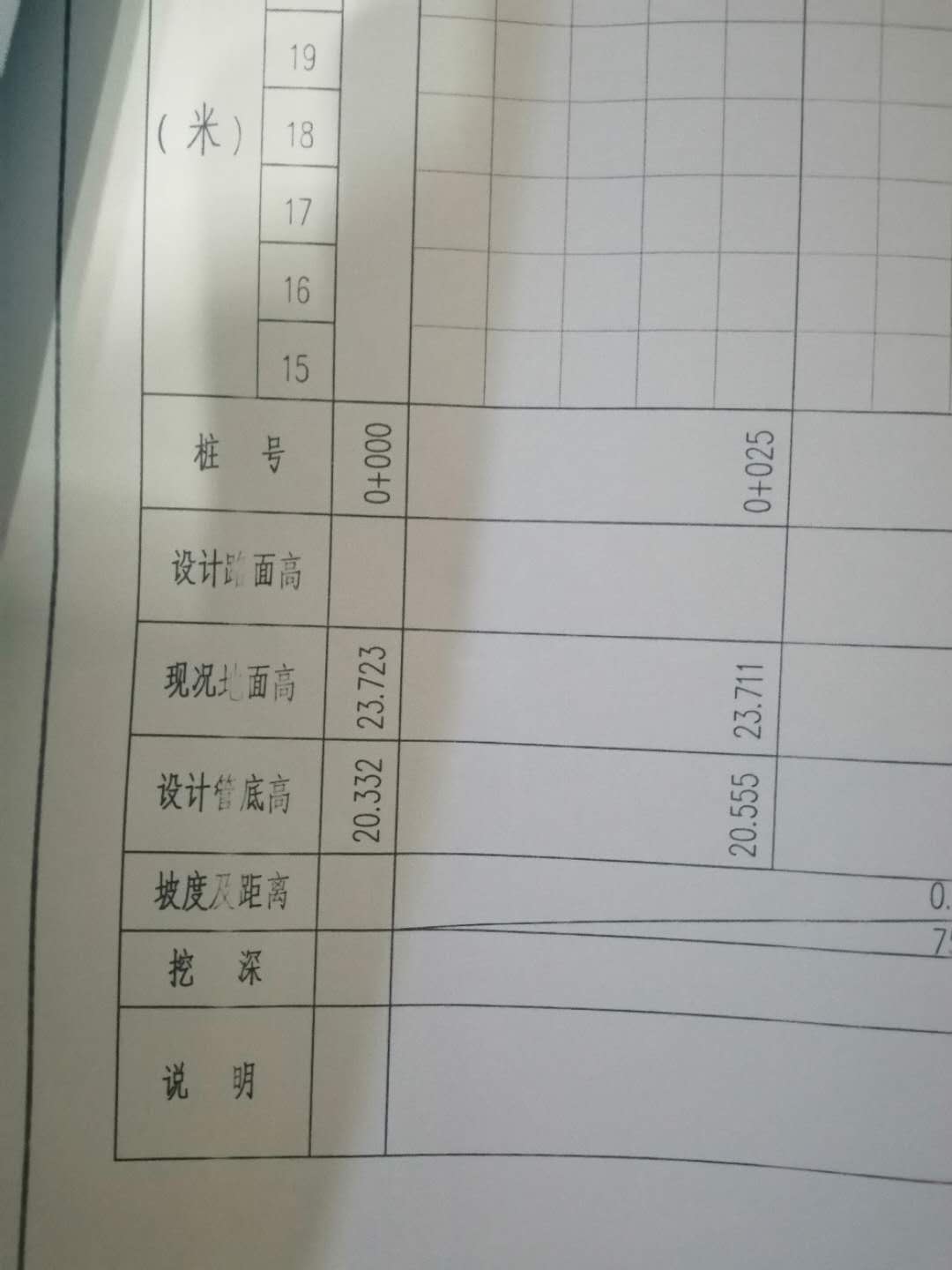 挖土方