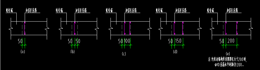 箍