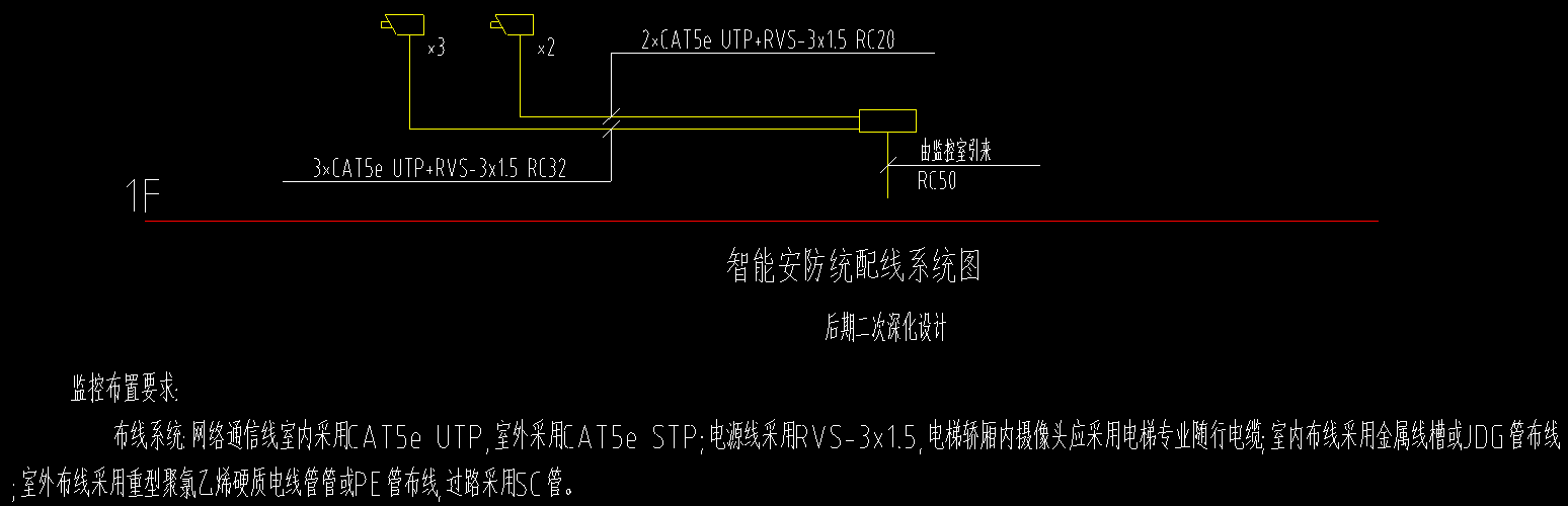 新建配管