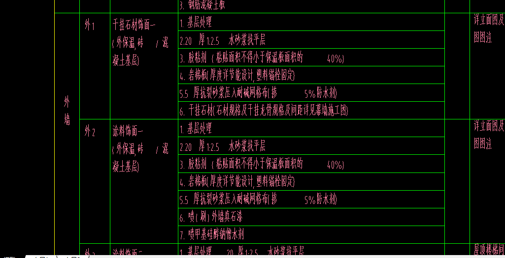 外墻怎么布置