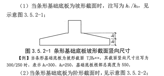 條形基礎(chǔ)