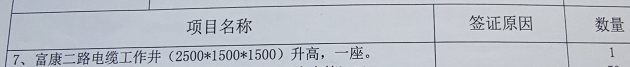套清單
