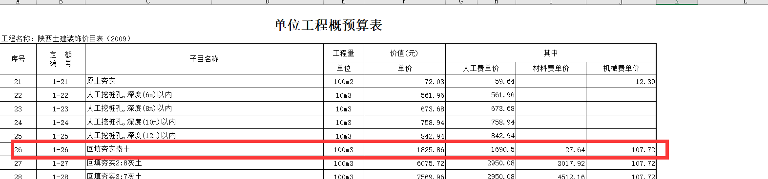 預算表