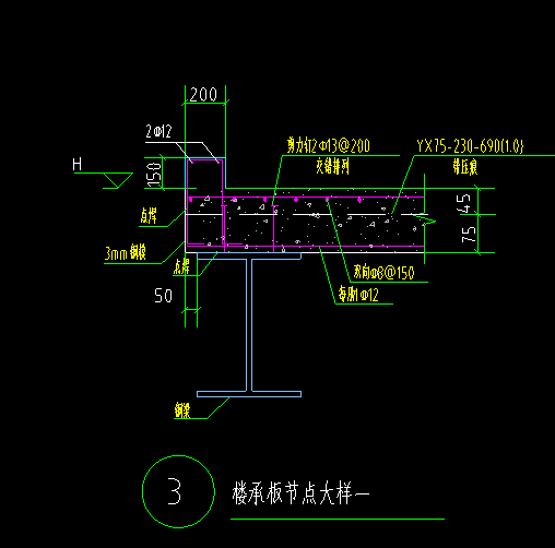 怎么布置