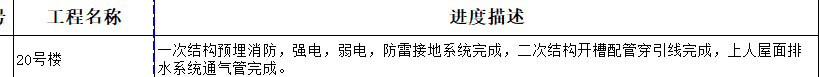 一次結(jié)構(gòu)
