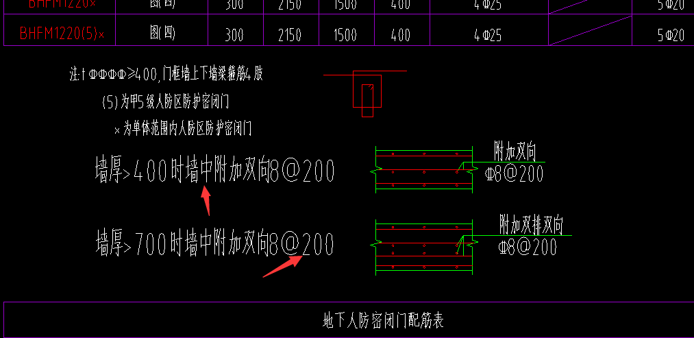 人防门框墙墙厚大于400还要附加双向钢筋c8200要怎么设置最快