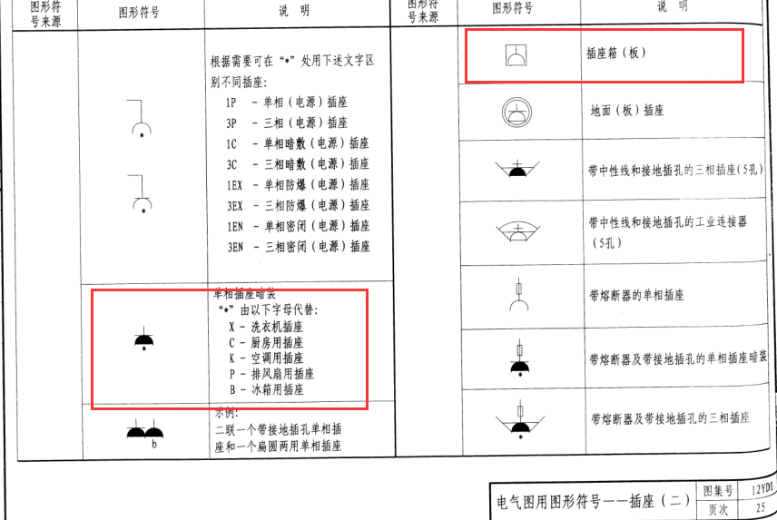 插座