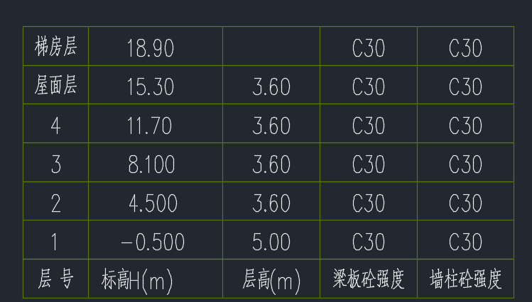混凝土標號
