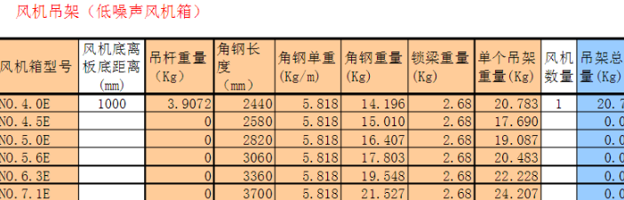 計算表