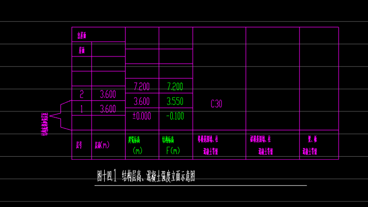 標高