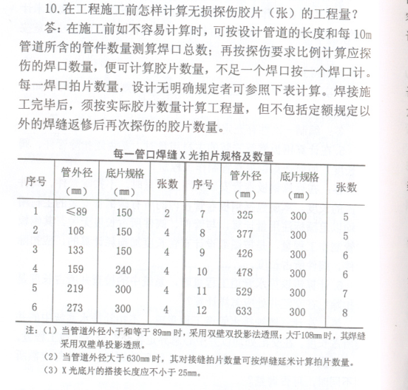 張數(shù)