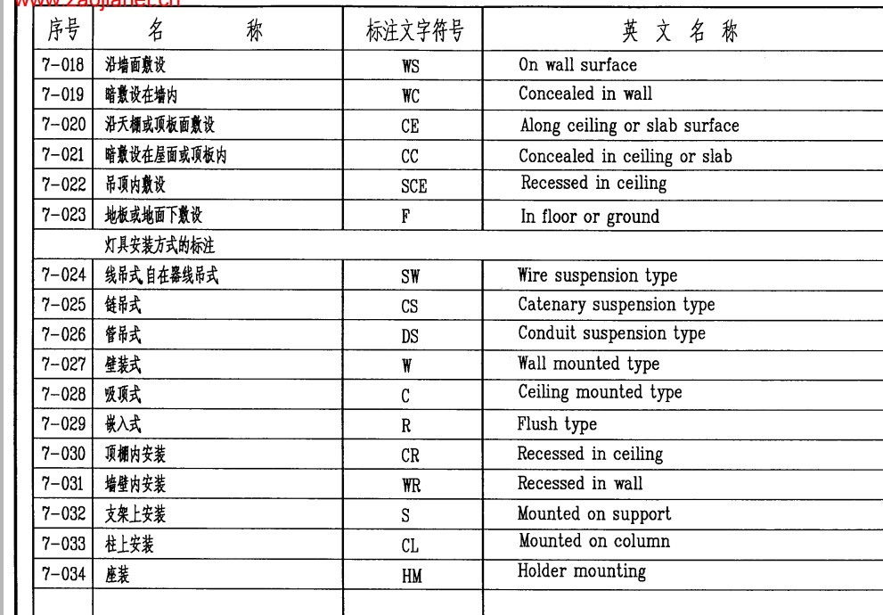 敷設