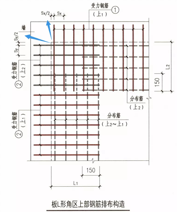 悬挑板钢筋的起步距离:1/2原板钢筋间距