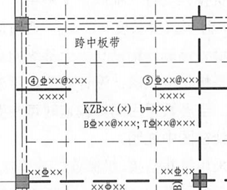 你好,请问一下,柱上板带和跨中板带钢筋x,y方向