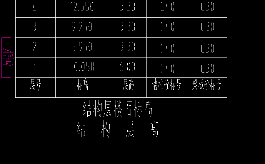地梁