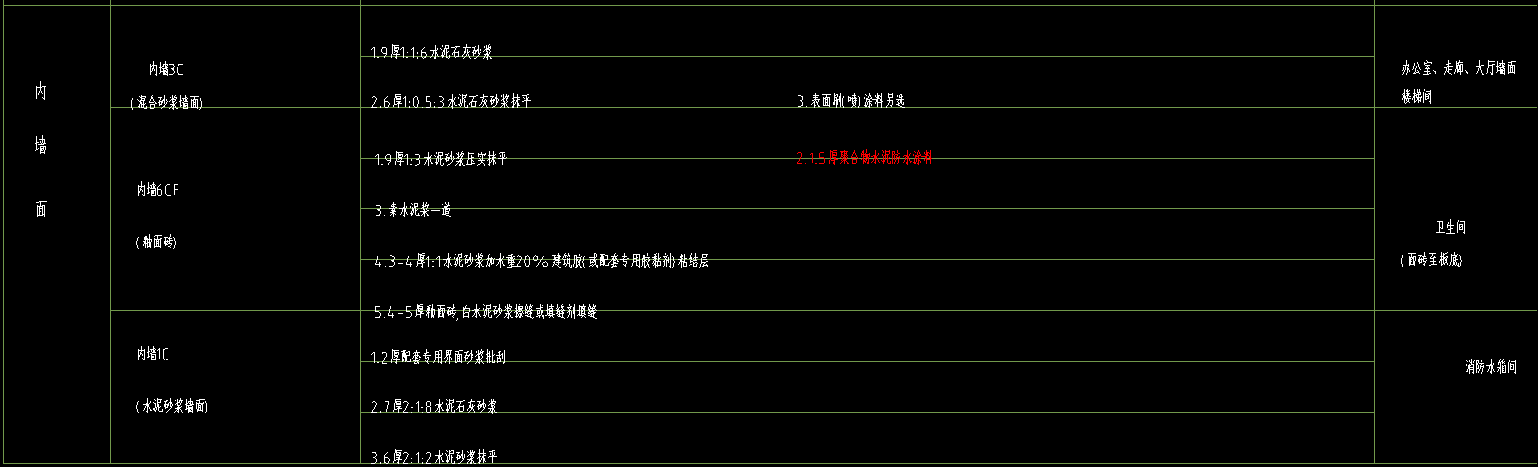 墻面