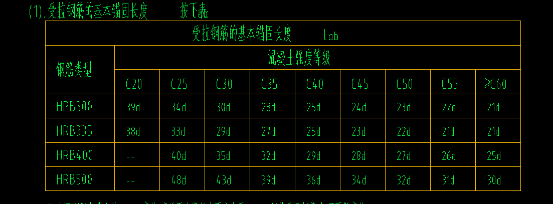 錨