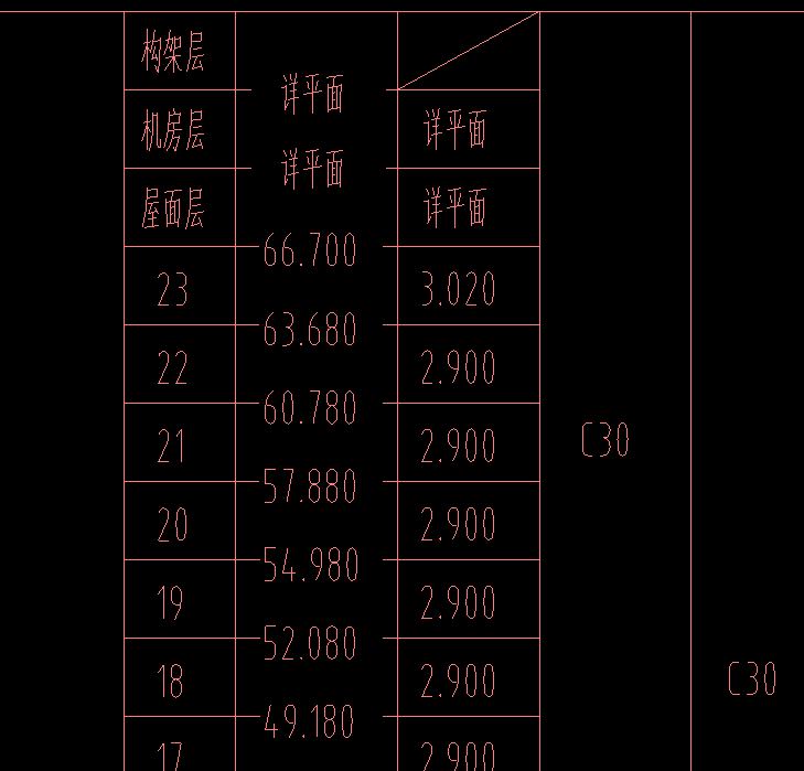 標高