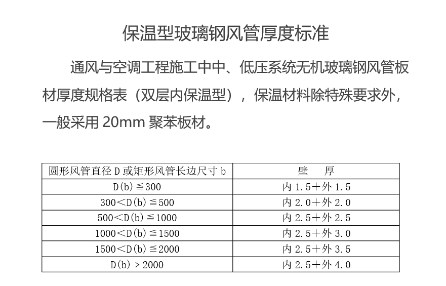 無機(jī)玻璃鋼風(fēng)管