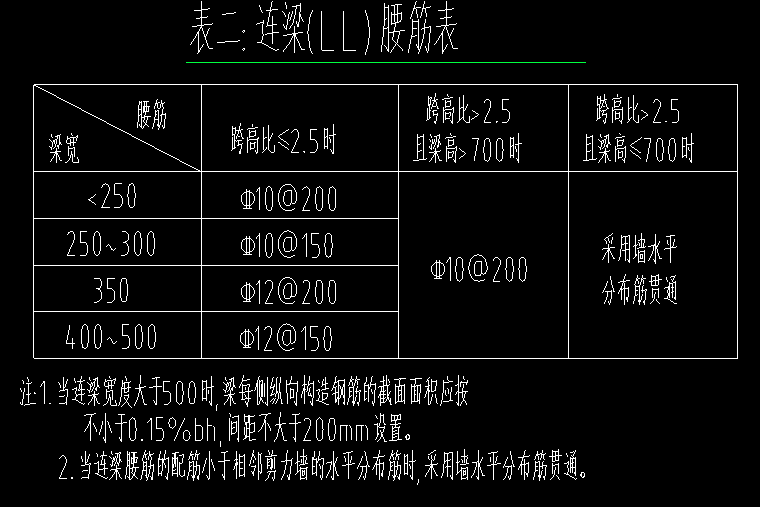 腰筋怎么布置