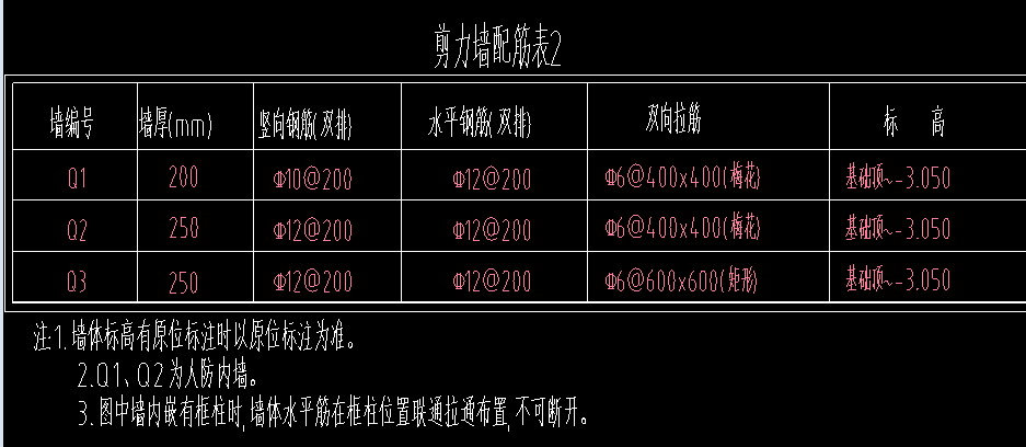 剪力墙拉筋梅花布置,矩形布置混合