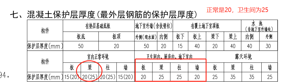 保護層