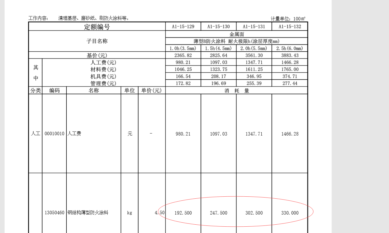 消耗量