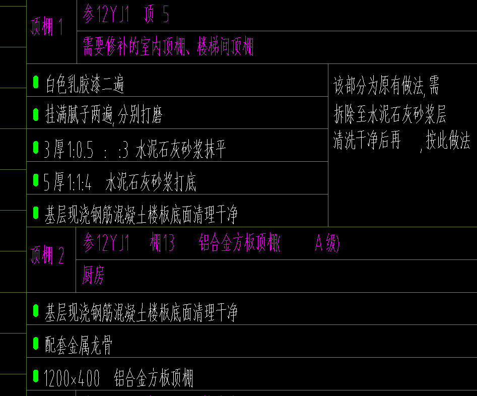 套子目