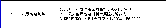 地坪