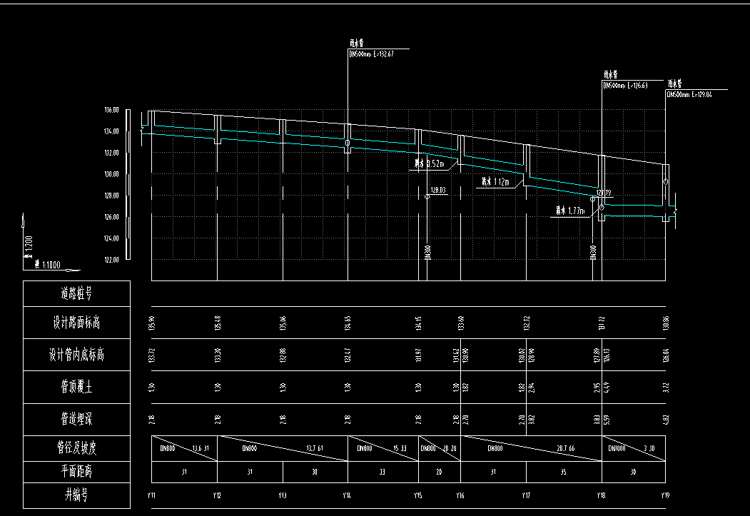 管道纵断面图上未标注原地面标高,直接识别出来的土方