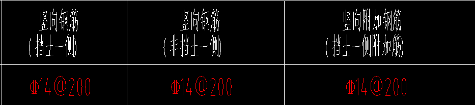 附加鋼筋