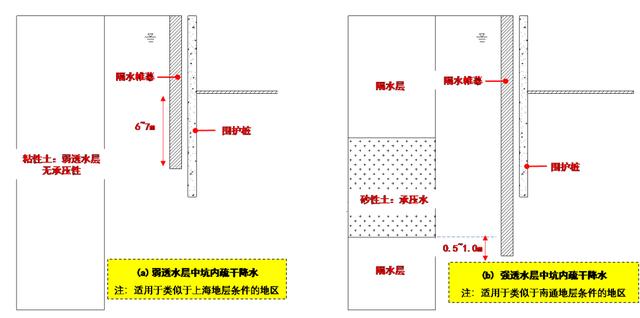 4,地墙槽段施工槽段外侧可设置高压旋喷桩进行接缝加强止水,墙内侧应